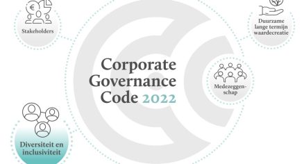 Corporate Governance Code 2022 (deel 3) – Diversiteit en inclusie 1