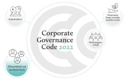 Corporate Governance Code 2022 (deel 3) – Diversiteit en inclusie 1